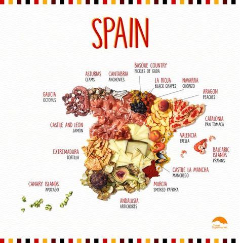 Write down these 15 vegetables with quality proteins and discover how to get complete vegetable protein!. . What facts can you enumerate why spanish cuisine has an abundance of ingredients
